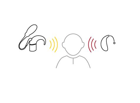 Immagine di una soluzione bimodale ReSound Cochlear.
